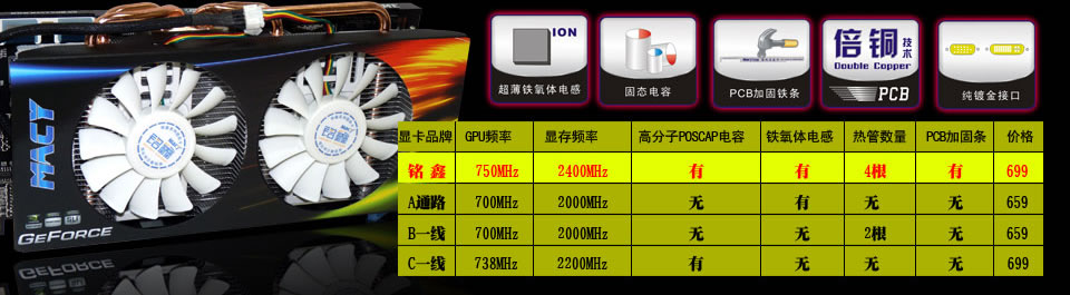铭鑫视界风GTS250U-1GBD3TC 中国玩家版参数
