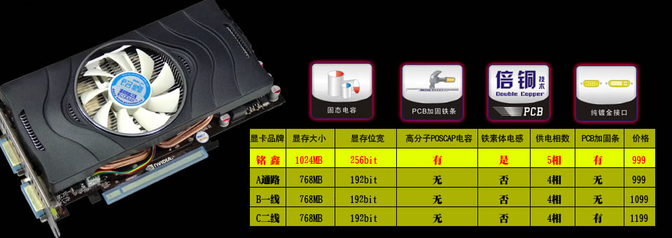 铭鑫视界风GTX460SE -1GBD5 炫彩版参数