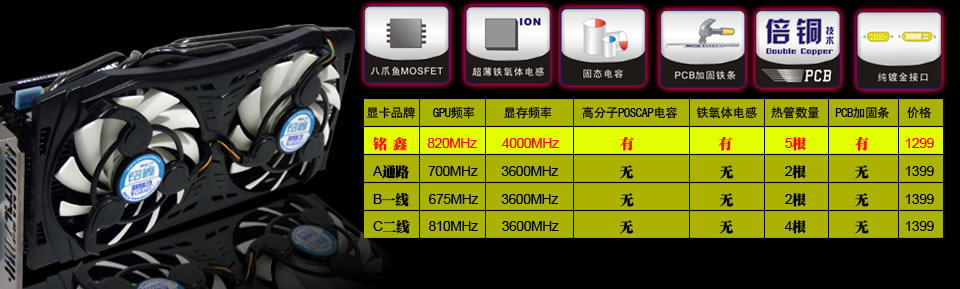 铭鑫视界风 GTX460U -1GBD5 中国玩家版参数