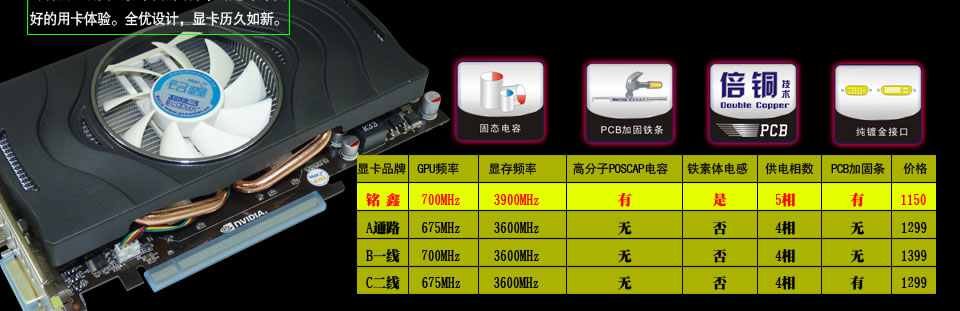 铭鑫视界风GTX460U -1GBD5 幻彩版参数