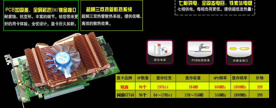 铭鑫视界风9600GTO-1GBD3TC UP98GT_MOD优化版参数