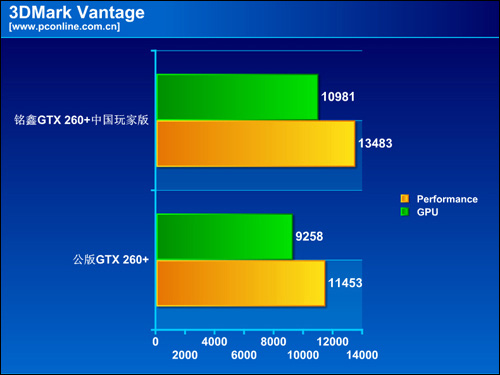 GTX260