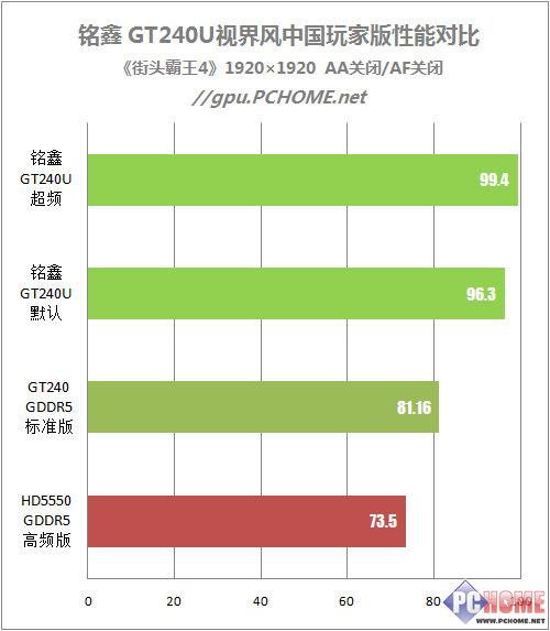 ϶599Ԫλ GT240Ȳ