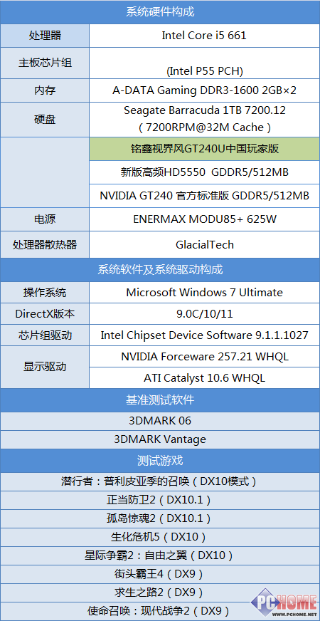 ϶599Ԫλ GT240Ȳ