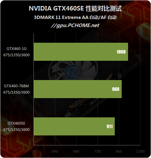 λλǾȷGTX460SE