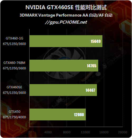 λλǾȷGTX460SE