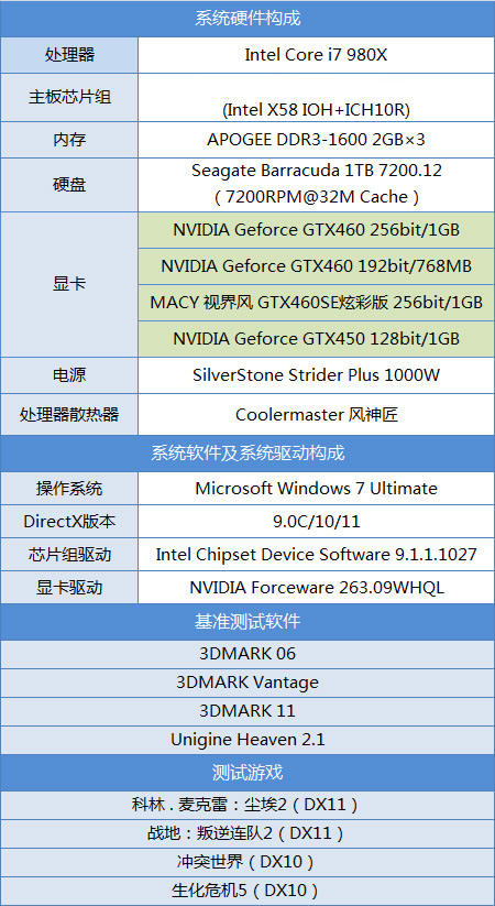 λλǾȷGTX460SE