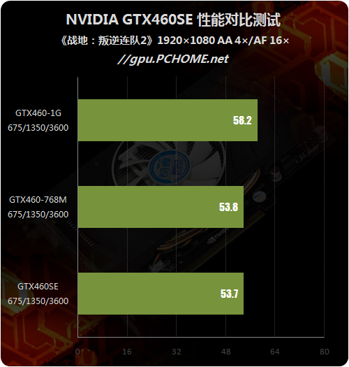 λλǾȷGTX460SE