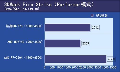 HD7770